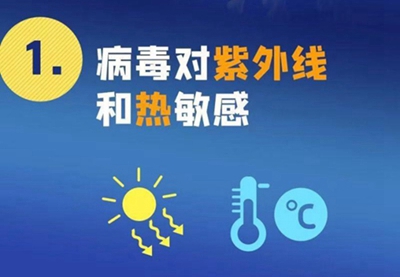 新型冠狀病毒來勢洶洶，紫外線殺毒必不可少！