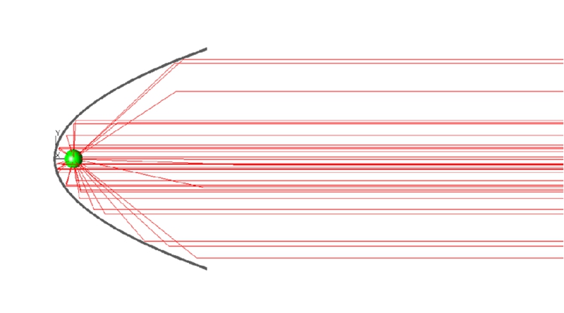 準(zhǔn)直太陽光模擬器如何準(zhǔn)確還原太陽光的光譜和傳播方向？