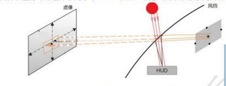 全光譜模擬器應用.jpg 全光譜模擬器應用.jpg